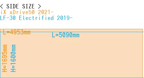 #iX xDrive50 2021- + LF-30 Electrified 2019-